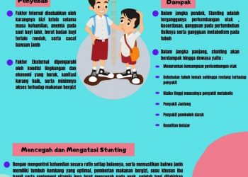 Yuk Kenali Penyebab dan Cara Pencegahan Stunting pada Anak