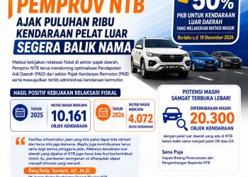 Kejar Potensi Pajak, Pemprov NTB Ajak Pemilik Kendaraan Pelat Luar Daerah Segera Balik Nama
