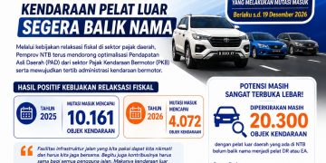 Kejar Potensi Pajak, Pemprov NTB Ajak Pemilik Kendaraan Pelat Luar Daerah Segera Balik Nama