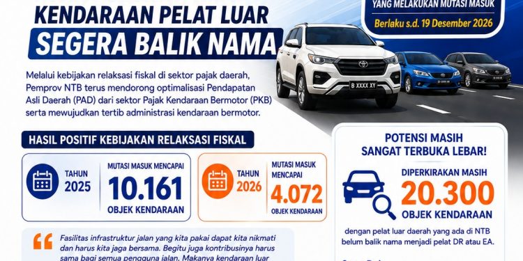 Kejar Potensi Pajak, Pemprov NTB Ajak Pemilik Kendaraan Pelat Luar Daerah Segera Balik Nama